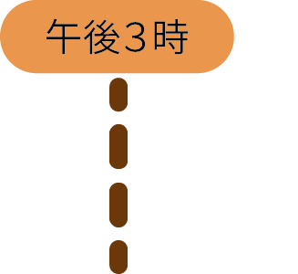 午後3時